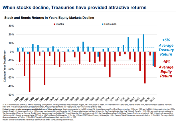 Chart 7 22 pm.png