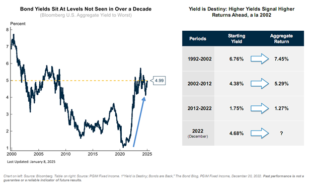 Chart 7 29 am.png